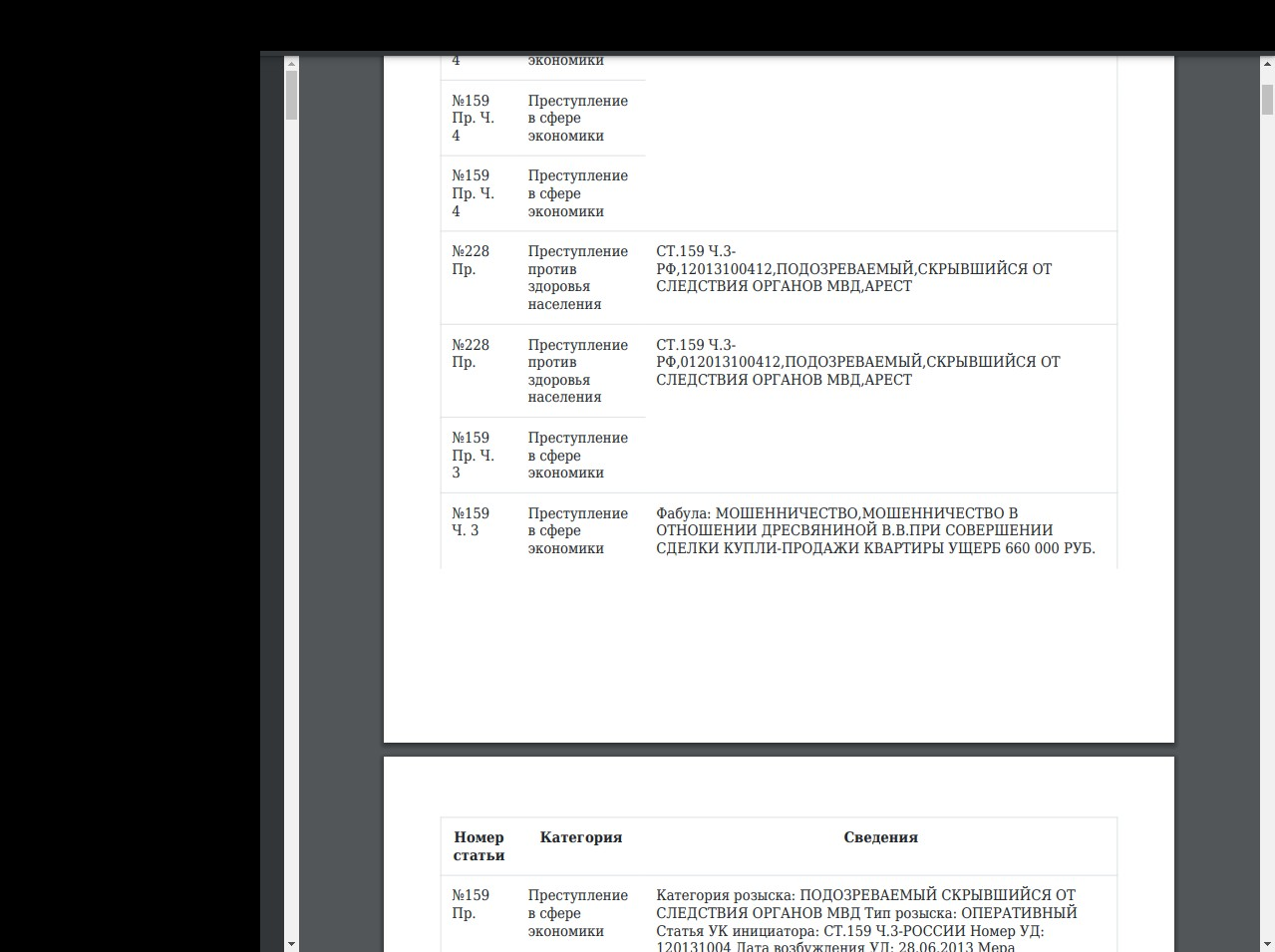 קטע מדוח רשמי על הונאה